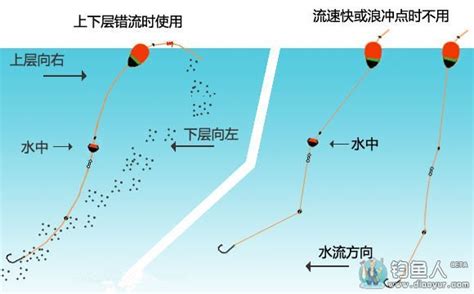 擋珠作用|什麼叫線組？圖解磯釣線組的名詞解釋